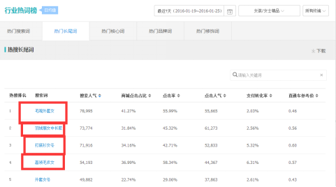 三個(gè)月從新手到打手—淘寶運(yùn)營(yíng)基礎(chǔ)篇